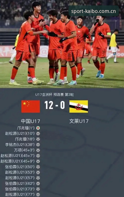 U17世界杯抽签揭晓！中国足球小将的3大看点与开博体育观赛指南