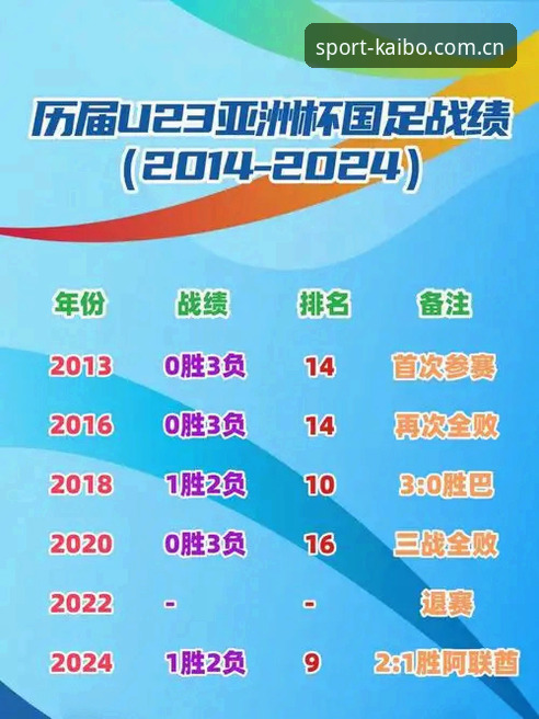 资深用户深度解析：足协第三批禁足名单与开博体育平台观赛体验分享